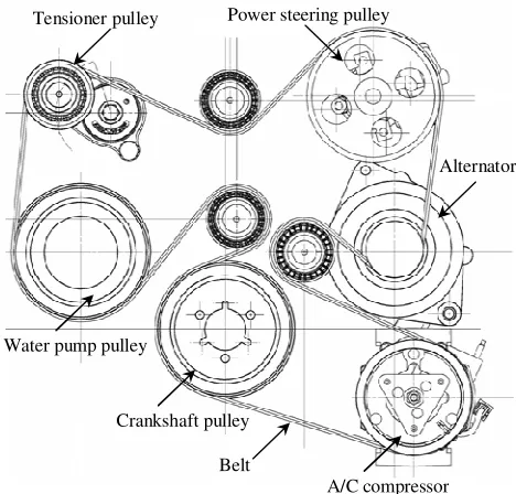 Figure 1. Layout of FEAD system for a turbocharger engine 