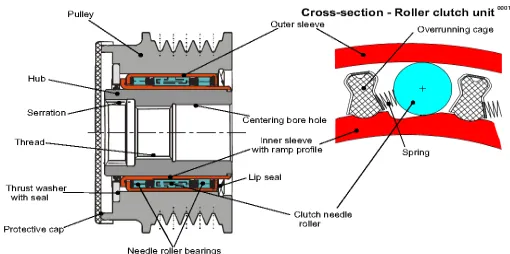 Figure 6. Belt vibration (comparison between result with OAP and without OAP) 