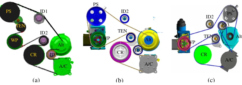 Figure 10.  FEAD system layouts (a) first, (b) second and (c) third layout 