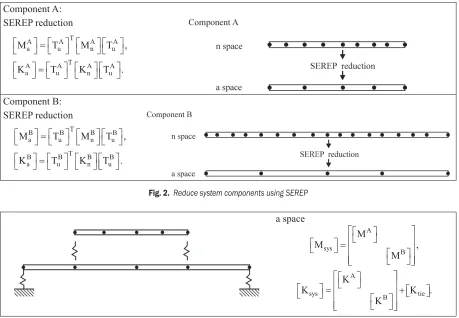 Fig. 2.  Reduce system components using SEREP