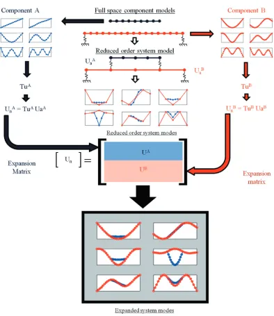 Fig. 7.  Overall expansion process schematic for models studied