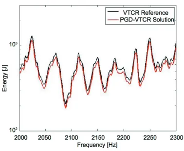 Fig. 4.  Comparison between the solution given by the PGD solution (black color curve) for the example considered in Section approximation with  (red color curve) and the VTCR reference 6 and described in Fig