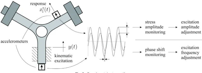 Fig. 3.  Experimental setup outline