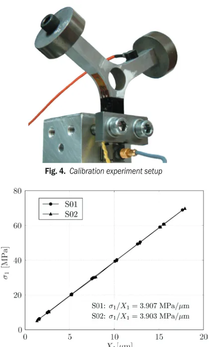 Fig. 4.  Calibration experiment setup