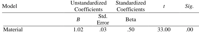 Table 7. Correlation Between Learners’ Total Scores and Factors Causing Negative Attitudes 