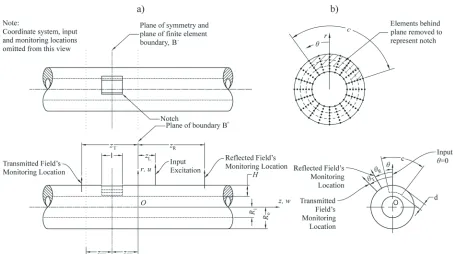 Fig. 1.  Illustrating; a) a nonaxisymmetrically notched pipe and b) the finite element nodal points on boundary B+ which is located at z = 0; point “O” is the origin of the cylindrical coordinate system