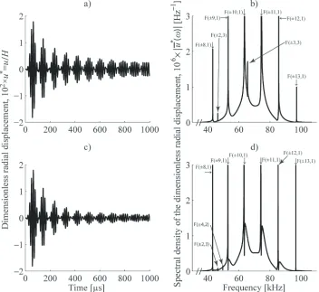 Fig. 4.  Normalized reflection coefficient caused by flexural F(n,1) modes, where n is 8 through 13 inclusive, and an axisymmetric notch having (d / H) = 0.5 and (l / H) = 0.568; the fFc( , )n1   is the cutoff frequency of the unblemished pipe’s F(n,1) mode
