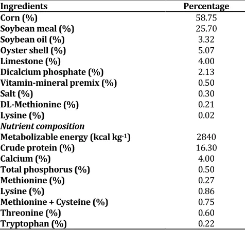Table 1.   Ingredients and nutrient composition of the basal diet. Ingredients Percentage 