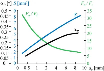 Fig. 6.  Effect of wheel diameter ds on αp