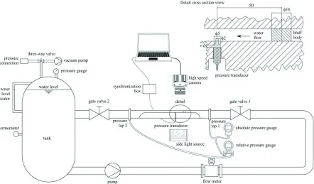 Fig. 1.  Experimental setup, cavitation station with cavitation test section, detail shows bluff body and pressure transducer installation