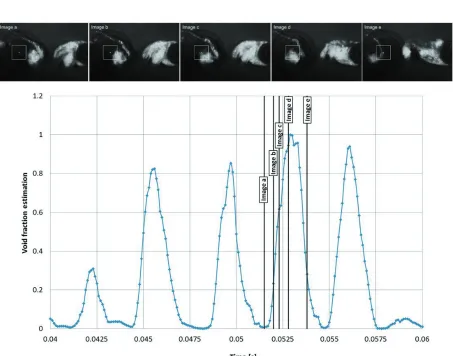 Fig. 3.  Images of cavitation in the wake of bluff body for three operating points
