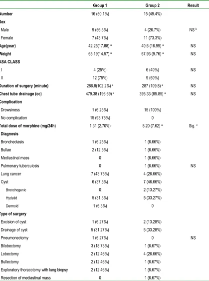 Table 1. Characteristics of patients