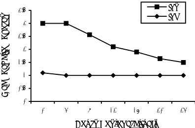 Figure 6. Number of drowsy patients observed postoperatively in bothof the groups: the number of drowsy patients was significantly higher inthe ips as compored to ipm group (p<0.05).