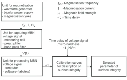 Fig. 1.  Experimental setup for capturing the voltage signal of the 
