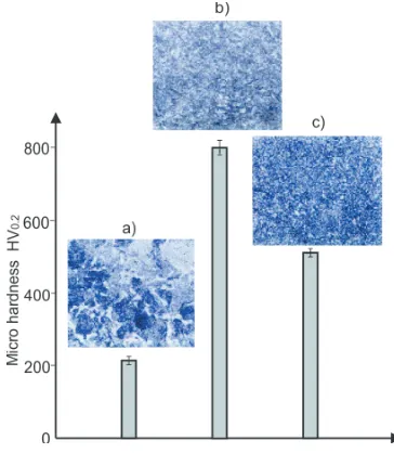 Table 1.  Chemical composition of steel 1C55 [wt.%]