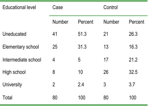Table 4. Educational level in two studied groups.