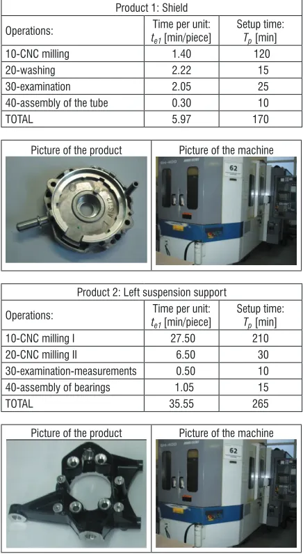 Fig. 7.  te1 and Tp times for shield and suspension support