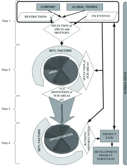 Fig. 1.  Graphical representation of the SETL method (adapted from [10])