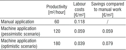 Table 3.  Savings with machine application