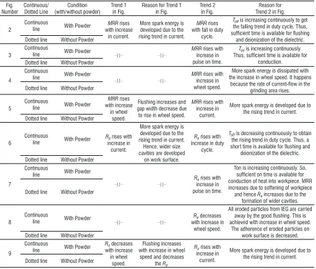 Table 9.  Optimal setting of PMEDDSG and EDDSG variables
