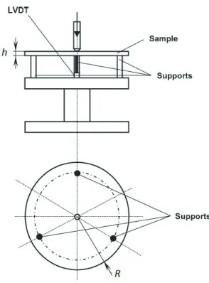 Fig. 4.  Schematic of the three-point support flexural test [19]