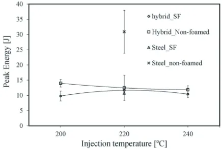 Fig. 11.  Fractured HIPS-SF mouldings