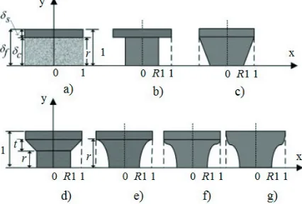 Fig. 13. Different approaches of density profiles for SF [16]