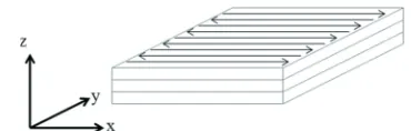 Fig. 5.  Directional dependency of shrinkage during debinding and furnace sintering: definition of x ‘scan’, y ‘cross-scan’ and z ‘build’ direction.