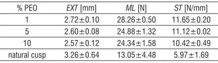 Fig. 2.  Principles of the uni-axial indentation test. Reprinted from [23] with permission (Elsevier)