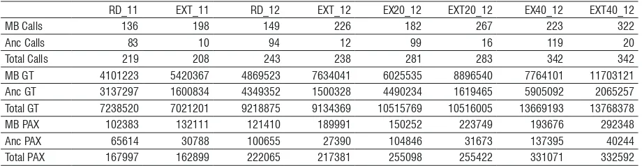 Table 5.  Simulation results with regard to ANSQ and AWTQ