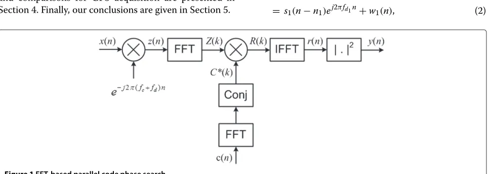 Figure 1 FFT-based parallel code phase search.