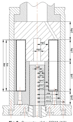 Fig. 1.  Schematic diagrams of the SEMA [13]