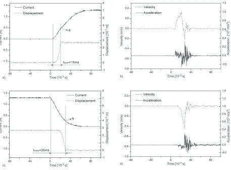 Fig. 6.  Schematic of the dynamic experiments of the SEMA