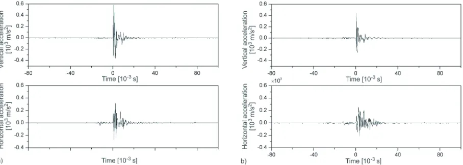 Fig. 8.  The vertical and horizontal vibration accelerations of the SEMA when it is; a) opened and b) closed