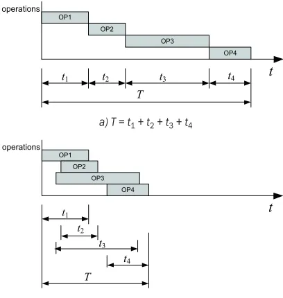 Fig. 3. sequential, or functional, engineering and CE (adapted fromResources function pattern shapes for traditional  [9])