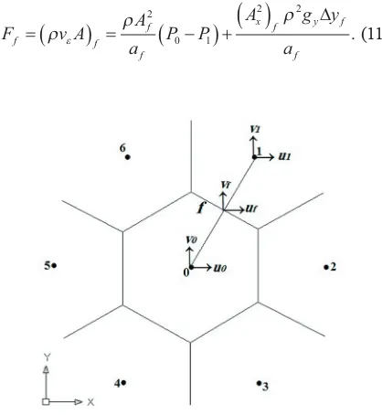 Fig. 2.  Velocity components of the 2D schematic voronoi cell for describing the discretization of the governing equations