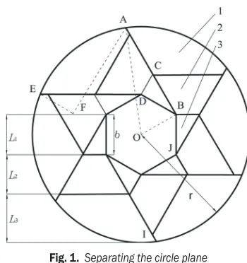 Fig. 1.  Separating the circle plane