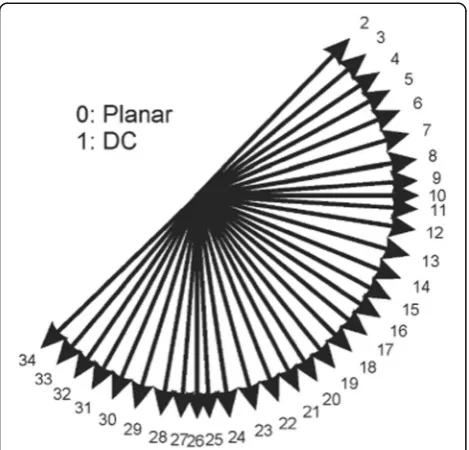 Fig. 1 Example of CUk, PUk, and TUk recursive split structures forintra case with k as depth index