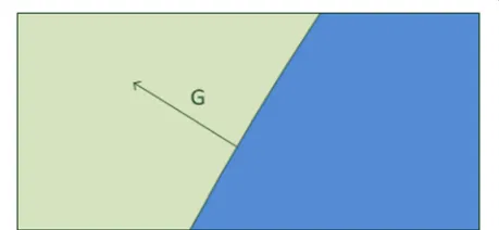 Fig. 3 Four stage intra prediction