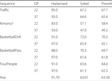 Table 2 Average hit rate of the theoretical optimal mode
