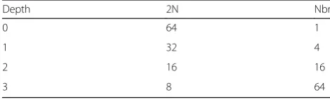 Table 5 Number of possible CUs depending on the size
