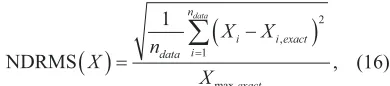Table 2.  Boundary conditions for Test case 1: engine speed  1500 rpm and IMEP = 1.92 MPa 