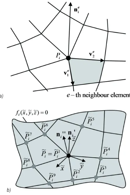 Fig. 1.  Surface normal vector determination: a) FE’s nodal normal vector nie  determination, and b) auxiliary vector n′′i  determination