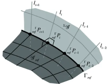 Fig. 5.  Finding surface element  SΣi  on  ΣG  intersected by a line collinear with vector actΓnik