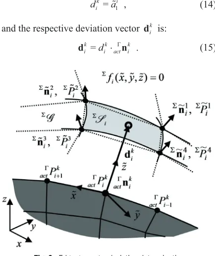 Fig. 6.  Edge geometry deviation determination