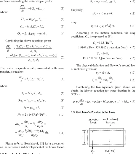 Fig. 2.  Control volume of SCT