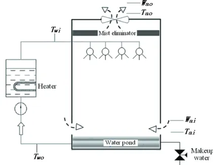 Fig. 3.  Schematic diagram of experimental unit