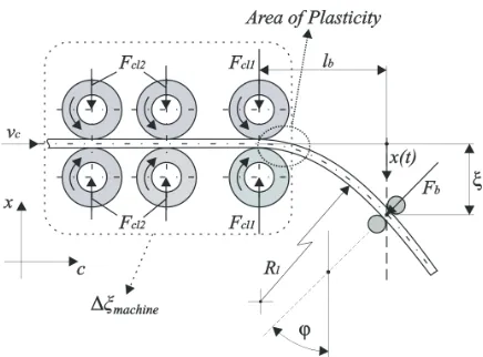 Fig. 2.  TSS bending mechanism