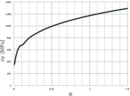 Fig. 6.  Setup of TSS bending mock-up to generate axes 