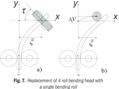 Fig. 7.  Replacement of 4 roll bending head with  